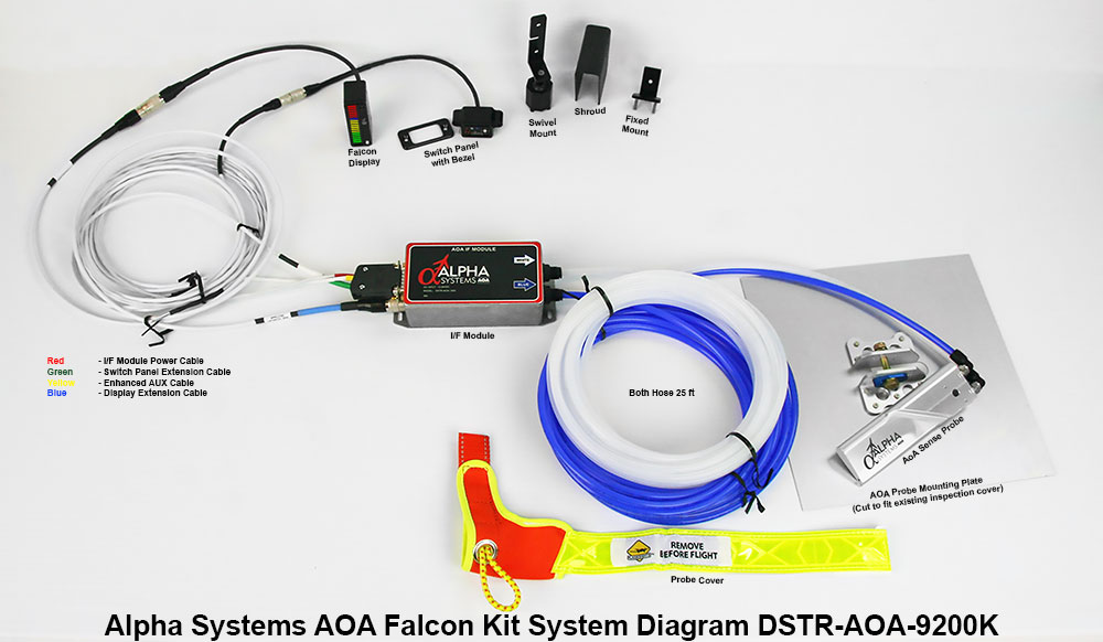 Alpha Systems AOA Falcon Angle of Attack Indicator Connection Picture